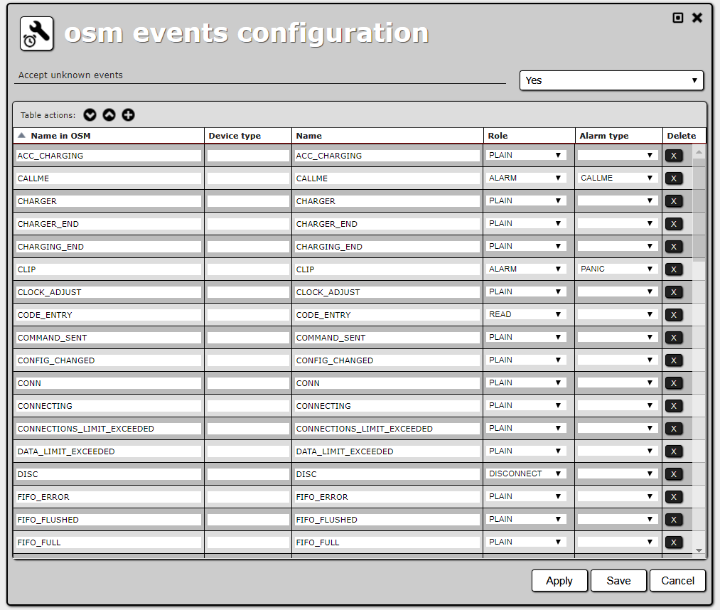 OSM events configuration