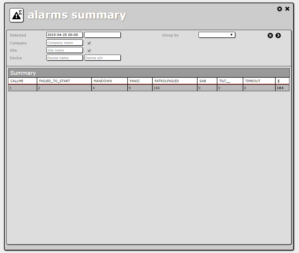 Alarms summary report